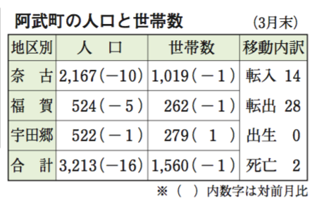 スクリーンショット 2020-04-23 17.18.33.png